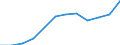 Unit of measure: Percentage / International Standard Classification of Education (ISCED 2011): Tertiary education (levels 5-8) / Age class: From 25 to 64 years / Sex: Total / Geopolitical entity (reporting): Anatoliki Makedonia, Thraki