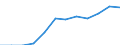 Unit of measure: Percentage / International Standard Classification of Education (ISCED 2011): Tertiary education (levels 5-8) / Age class: From 25 to 64 years / Sex: Total / Geopolitical entity (reporting): Kentriki Makedonia