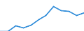 Unit of measure: Percentage / International Standard Classification of Education (ISCED 2011): Tertiary education (levels 5-8) / Age class: From 25 to 64 years / Sex: Total / Geopolitical entity (reporting): Ipeiros