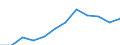 Maßeinheit: Prozent / Internationale Standardklassifikation des Bildungswesens (ISCED 2011): Tertiärbereich (Stufen 5-8) / Altersklasse: 25 bis 64 Jahre / Geschlecht: Insgesamt / Geopolitische Meldeeinheit: Ipeiros