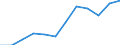 Unit of measure: Percentage / International Standard Classification of Education (ISCED 2011): Tertiary education (levels 5-8) / Age class: From 25 to 64 years / Sex: Total / Geopolitical entity (reporting): Thessalia