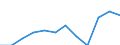Unit of measure: Percentage / International Standard Classification of Education (ISCED 2011): Tertiary education (levels 5-8) / Age class: From 25 to 64 years / Sex: Total / Geopolitical entity (reporting): Dytiki Elláda