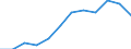 Unit of measure: Percentage / International Standard Classification of Education (ISCED 2011): Tertiary education (levels 5-8) / Age class: From 25 to 64 years / Sex: Total / Geopolitical entity (reporting): Sterea Elláda