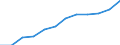 Unit of measure: Percentage / International Standard Classification of Education (ISCED 2011): Tertiary education (levels 5-8) / Age class: From 25 to 64 years / Sex: Total / Geopolitical entity (reporting): Peloponnisos