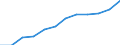 Maßeinheit: Prozent / Internationale Standardklassifikation des Bildungswesens (ISCED 2011): Tertiärbereich (Stufen 5-8) / Altersklasse: 25 bis 64 Jahre / Geschlecht: Insgesamt / Geopolitische Meldeeinheit: Peloponnisos