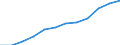 Unit of measure: Percentage / International Standard Classification of Education (ISCED 2011): Tertiary education (levels 5-8) / Age class: From 25 to 64 years / Sex: Total / Geopolitical entity (reporting): Galicia