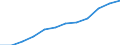 Maßeinheit: Prozent / Internationale Standardklassifikation des Bildungswesens (ISCED 2011): Tertiärbereich (Stufen 5-8) / Altersklasse: 25 bis 64 Jahre / Geschlecht: Insgesamt / Geopolitische Meldeeinheit: Galicia