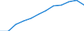 Unit of measure: Percentage / International Standard Classification of Education (ISCED 2011): Tertiary education (levels 5-8) / Age class: From 25 to 64 years / Sex: Total / Geopolitical entity (reporting): Principado de Asturias