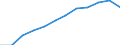 Maßeinheit: Prozent / Internationale Standardklassifikation des Bildungswesens (ISCED 2011): Tertiärbereich (Stufen 5-8) / Altersklasse: 25 bis 64 Jahre / Geschlecht: Insgesamt / Geopolitische Meldeeinheit: Principado de Asturias