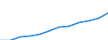 Unit of measure: Percentage / International Standard Classification of Education (ISCED 2011): Tertiary education (levels 5-8) / Age class: From 25 to 64 years / Sex: Total / Geopolitical entity (reporting): Cantabria