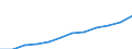 Maßeinheit: Prozent / Internationale Standardklassifikation des Bildungswesens (ISCED 2011): Tertiärbereich (Stufen 5-8) / Altersklasse: 25 bis 64 Jahre / Geschlecht: Insgesamt / Geopolitische Meldeeinheit: Cantabria