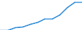 Unit of measure: Percentage / International Standard Classification of Education (ISCED 2011): Tertiary education (levels 5-8) / Age class: From 25 to 64 years / Sex: Total / Geopolitical entity (reporting): País Vasco