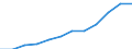 Maßeinheit: Prozent / Internationale Standardklassifikation des Bildungswesens (ISCED 2011): Tertiärbereich (Stufen 5-8) / Altersklasse: 25 bis 64 Jahre / Geschlecht: Insgesamt / Geopolitische Meldeeinheit: País Vasco