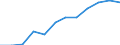 Unit of measure: Percentage / International Standard Classification of Education (ISCED 2011): Tertiary education (levels 5-8) / Age class: From 25 to 64 years / Sex: Total / Geopolitical entity (reporting): Comunidad Foral de Navarra