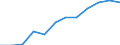 Maßeinheit: Prozent / Internationale Standardklassifikation des Bildungswesens (ISCED 2011): Tertiärbereich (Stufen 5-8) / Altersklasse: 25 bis 64 Jahre / Geschlecht: Insgesamt / Geopolitische Meldeeinheit: Comunidad Foral de Navarra