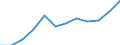 Unit of measure: Percentage / International Standard Classification of Education (ISCED 2011): Tertiary education (levels 5-8) / Age class: From 25 to 64 years / Sex: Total / Geopolitical entity (reporting): La Rioja
