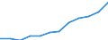 Maßeinheit: Prozent / Internationale Standardklassifikation des Bildungswesens (ISCED 2011): Tertiärbereich (Stufen 5-8) / Altersklasse: 25 bis 64 Jahre / Geschlecht: Insgesamt / Geopolitische Meldeeinheit: Aragón