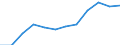 Unit of measure: Percentage / International Standard Classification of Education (ISCED 2011): Tertiary education (levels 5-8) / Age class: From 25 to 64 years / Sex: Total / Geopolitical entity (reporting): Comunidad de Madrid