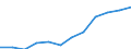 Maßeinheit: Prozent / Internationale Standardklassifikation des Bildungswesens (ISCED 2011): Tertiärbereich (Stufen 5-8) / Altersklasse: 25 bis 64 Jahre / Geschlecht: Insgesamt / Geopolitische Meldeeinheit: Castilla y León