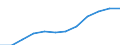 Unit of measure: Percentage / International Standard Classification of Education (ISCED 2011): Tertiary education (levels 5-8) / Age class: From 25 to 64 years / Sex: Total / Geopolitical entity (reporting): Castilla-La Mancha