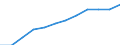 Unit of measure: Percentage / International Standard Classification of Education (ISCED 2011): Tertiary education (levels 5-8) / Age class: From 25 to 64 years / Sex: Total / Geopolitical entity (reporting): Cataluña