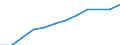 Maßeinheit: Prozent / Internationale Standardklassifikation des Bildungswesens (ISCED 2011): Tertiärbereich (Stufen 5-8) / Altersklasse: 25 bis 64 Jahre / Geschlecht: Insgesamt / Geopolitische Meldeeinheit: Cataluña