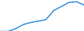 Unit of measure: Percentage / International Standard Classification of Education (ISCED 2011): Tertiary education (levels 5-8) / Age class: From 25 to 64 years / Sex: Total / Geopolitical entity (reporting): Comunitat Valenciana