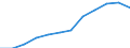 Maßeinheit: Prozent / Internationale Standardklassifikation des Bildungswesens (ISCED 2011): Tertiärbereich (Stufen 5-8) / Altersklasse: 25 bis 64 Jahre / Geschlecht: Insgesamt / Geopolitische Meldeeinheit: Comunitat Valenciana