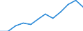 Maßeinheit: Prozent / Internationale Standardklassifikation des Bildungswesens (ISCED 2011): Tertiärbereich (Stufen 5-8) / Altersklasse: 25 bis 64 Jahre / Geschlecht: Insgesamt / Geopolitische Meldeeinheit: Illes Balears