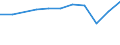 Aufenthaltsland: Inland / Maßeinheit: Anzahl / Statistische Systematik der Wirtschaftszweige in der Europäischen Gemeinschaft (NACE Rev. 2): Hotels, Gasthöfe und Pensionen; Ferienunterkünfte und ähnliche Beherbergungsstätten; Campingplätze / Geopolitische Meldeeinheit: Prov. Antwerpen