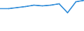 Aufenthaltsland: Inland / Maßeinheit: Anzahl / Statistische Systematik der Wirtschaftszweige in der Europäischen Gemeinschaft (NACE Rev. 2): Hotels, Gasthöfe und Pensionen; Ferienunterkünfte und ähnliche Beherbergungsstätten; Campingplätze / Geopolitische Meldeeinheit: Prov. Limburg (BE)