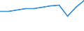 Country of residence: Domestic country / Unit of measure: Number / Statistical classification of economic activities in the European Community (NACE Rev. 2): Hotels; holiday and other short-stay accommodation; camping grounds, recreational vehicle parks and trailer parks / Geopolitical entity (reporting): Prov. Oost-Vlaanderen