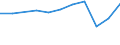 Country of residence: Domestic country / Unit of measure: Number / Statistical classification of economic activities in the European Community (NACE Rev. 2): Hotels; holiday and other short-stay accommodation; camping grounds, recreational vehicle parks and trailer parks / Geopolitical entity (reporting): Prov. Vlaams-Brabant