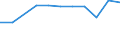 Aufenthaltsland: Inland / Maßeinheit: Anzahl / Statistische Systematik der Wirtschaftszweige in der Europäischen Gemeinschaft (NACE Rev. 2): Hotels, Gasthöfe und Pensionen; Ferienunterkünfte und ähnliche Beherbergungsstätten; Campingplätze / Geopolitische Meldeeinheit: Prov. West-Vlaanderen