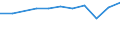 Aufenthaltsland: Inland / Maßeinheit: Anzahl / Statistische Systematik der Wirtschaftszweige in der Europäischen Gemeinschaft (NACE Rev. 2): Hotels, Gasthöfe und Pensionen; Ferienunterkünfte und ähnliche Beherbergungsstätten; Campingplätze / Geopolitische Meldeeinheit: Prov. Namur