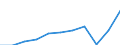 Aufenthaltsland: Inland / Maßeinheit: Anzahl / Statistische Systematik der Wirtschaftszweige in der Europäischen Gemeinschaft (NACE Rev. 2): Hotels, Gasthöfe und Pensionen; Ferienunterkünfte und ähnliche Beherbergungsstätten; Campingplätze / Geopolitische Meldeeinheit: Yuzhen tsentralen