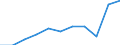 Aufenthaltsland: Inland / Maßeinheit: Anzahl / Statistische Systematik der Wirtschaftszweige in der Europäischen Gemeinschaft (NACE Rev. 2): Hotels, Gasthöfe und Pensionen; Ferienunterkünfte und ähnliche Beherbergungsstätten; Campingplätze / Geopolitische Meldeeinheit: Syddanmark