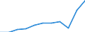 Country of residence: Domestic country / Unit of measure: Number / Statistical classification of economic activities in the European Community (NACE Rev. 2): Hotels; holiday and other short-stay accommodation; camping grounds, recreational vehicle parks and trailer parks / Geopolitical entity (reporting): Midtjylland