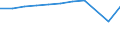 Aufenthaltsland: Inland / Maßeinheit: Anzahl / Statistische Systematik der Wirtschaftszweige in der Europäischen Gemeinschaft (NACE Rev. 2): Hotels, Gasthöfe und Pensionen; Ferienunterkünfte und ähnliche Beherbergungsstätten; Campingplätze / Geopolitische Meldeeinheit: Stuttgart