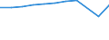 Country of residence: Domestic country / Unit of measure: Number / Statistical classification of economic activities in the European Community (NACE Rev. 2): Hotels; holiday and other short-stay accommodation; camping grounds, recreational vehicle parks and trailer parks / Geopolitical entity (reporting): Karlsruhe