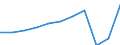 Country of residence: Domestic country / Unit of measure: Number / Statistical classification of economic activities in the European Community (NACE Rev. 2): Hotels; holiday and other short-stay accommodation; camping grounds, recreational vehicle parks and trailer parks / Geopolitical entity (reporting): Freiburg