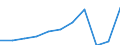 Aufenthaltsland: Inland / Maßeinheit: Anzahl / Statistische Systematik der Wirtschaftszweige in der Europäischen Gemeinschaft (NACE Rev. 2): Hotels, Gasthöfe und Pensionen; Ferienunterkünfte und ähnliche Beherbergungsstätten; Campingplätze / Geopolitische Meldeeinheit: Tübingen