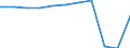 Aufenthaltsland: Inland / Maßeinheit: Anzahl / Statistische Systematik der Wirtschaftszweige in der Europäischen Gemeinschaft (NACE Rev. 2): Hotels, Gasthöfe und Pensionen; Ferienunterkünfte und ähnliche Beherbergungsstätten; Campingplätze / Geopolitische Meldeeinheit: Niederbayern