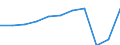 Country of residence: Domestic country / Unit of measure: Number / Statistical classification of economic activities in the European Community (NACE Rev. 2): Hotels; holiday and other short-stay accommodation; camping grounds, recreational vehicle parks and trailer parks / Geopolitical entity (reporting): Mittelfranken