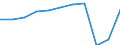 Aufenthaltsland: Inland / Maßeinheit: Anzahl / Statistische Systematik der Wirtschaftszweige in der Europäischen Gemeinschaft (NACE Rev. 2): Hotels, Gasthöfe und Pensionen; Ferienunterkünfte und ähnliche Beherbergungsstätten; Campingplätze / Geopolitische Meldeeinheit: Unterfranken