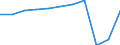 Aufenthaltsland: Inland / Maßeinheit: Anzahl / Statistische Systematik der Wirtschaftszweige in der Europäischen Gemeinschaft (NACE Rev. 2): Hotels, Gasthöfe und Pensionen; Ferienunterkünfte und ähnliche Beherbergungsstätten; Campingplätze / Geopolitische Meldeeinheit: Berlin