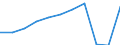 Country of residence: Domestic country / Unit of measure: Number / Statistical classification of economic activities in the European Community (NACE Rev. 2): Hotels; holiday and other short-stay accommodation; camping grounds, recreational vehicle parks and trailer parks / Geopolitical entity (reporting): Brandenburg