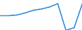 Country of residence: Domestic country / Unit of measure: Number / Statistical classification of economic activities in the European Community (NACE Rev. 2): Hotels; holiday and other short-stay accommodation; camping grounds, recreational vehicle parks and trailer parks / Geopolitical entity (reporting): Hamburg