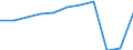 Aufenthaltsland: Inland / Maßeinheit: Anzahl / Statistische Systematik der Wirtschaftszweige in der Europäischen Gemeinschaft (NACE Rev. 2): Hotels, Gasthöfe und Pensionen; Ferienunterkünfte und ähnliche Beherbergungsstätten; Campingplätze / Geopolitische Meldeeinheit: Darmstadt