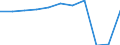 Country of residence: Domestic country / Unit of measure: Number / Statistical classification of economic activities in the European Community (NACE Rev. 2): Hotels; holiday and other short-stay accommodation; camping grounds, recreational vehicle parks and trailer parks / Geopolitical entity (reporting): Kassel